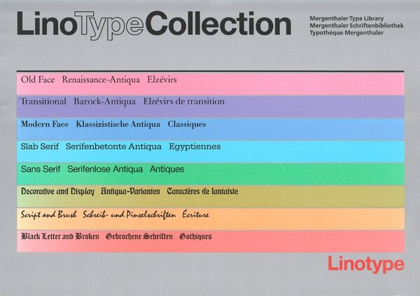 Linotype Collection: Modern Face